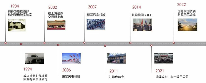 资料来源：时代新材官网，山西证券研究所