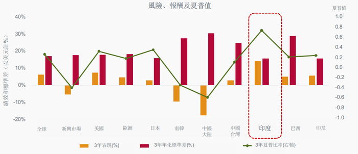 数据来源：MSCI，瀚亚投资，时间截止：20240430