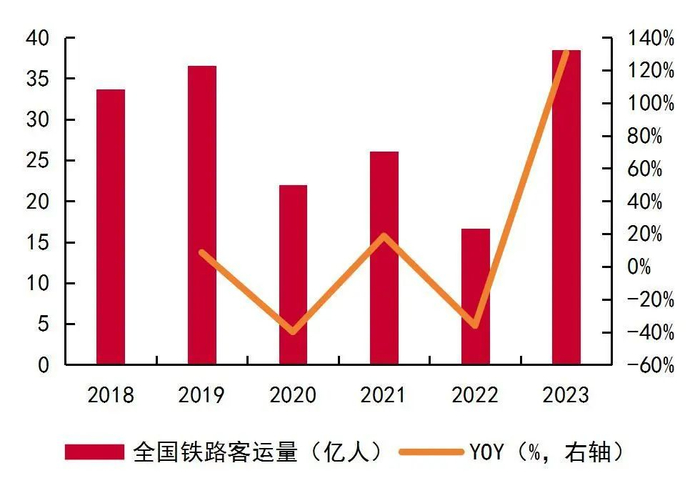资料来源：Wind，国家统计局，山西证券研究所