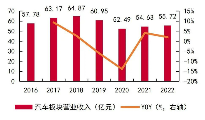 资料来源：wind，山西证券研究所