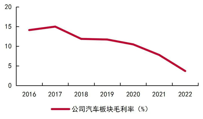 资料来源：wind，山西证券研究所