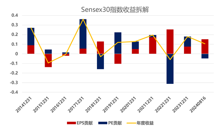 数据来源：Bloomberg，时间截止：20240816
