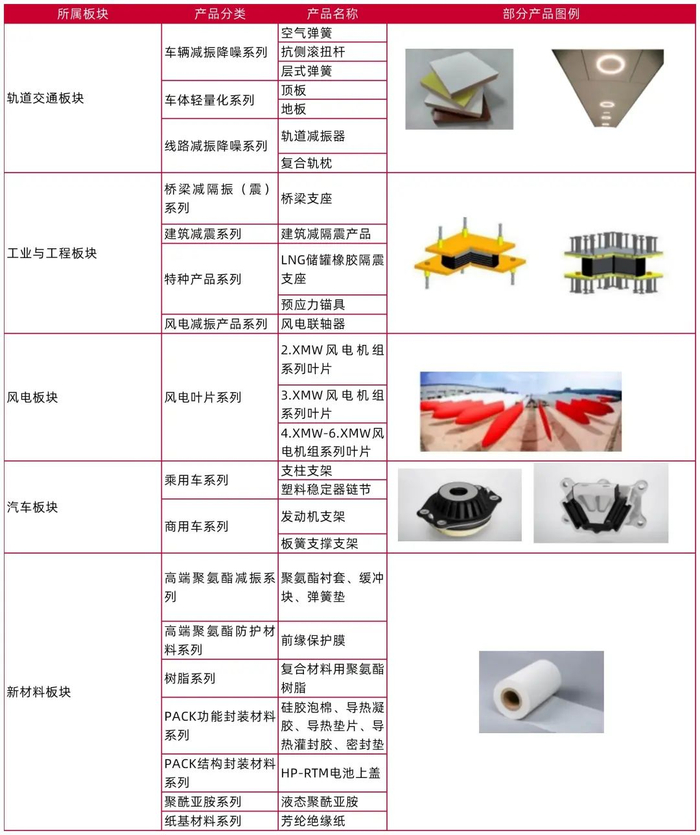 资料来源：时代新材向特定对象发行股票证券募集说明书（申报稿）2024-04-29，山西证券研究所