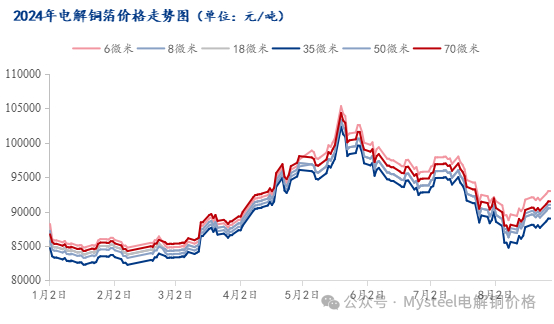 数据来源：Mysteel