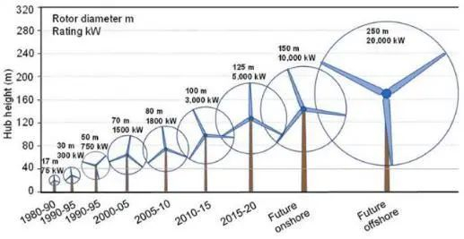 资料来源：wind，山西证券研究所