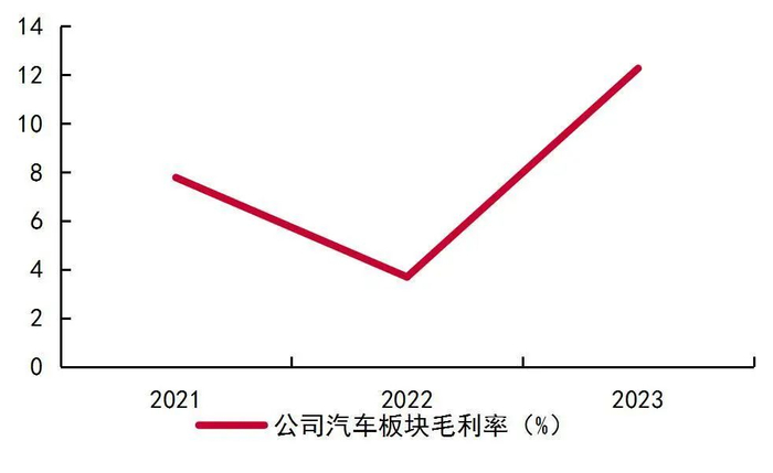 资料来源：wind，山西证券研究所