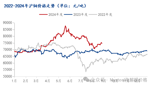 数据来源：钢联数据
