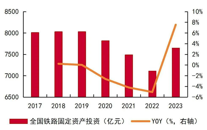 资料来源：国铁集团，山西证券研究所