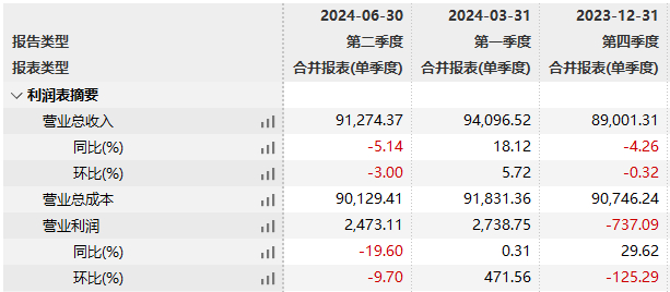 （国星光电近三季度营收与盈利情况 单位：万元）