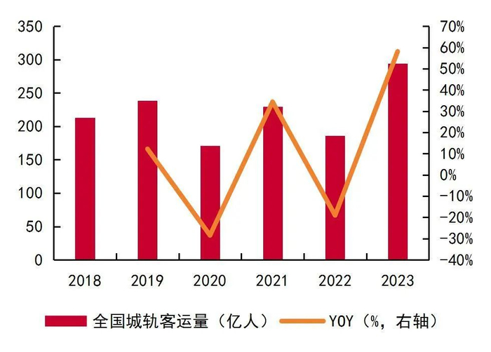 资料来源：交通运输部，山西证券研究所