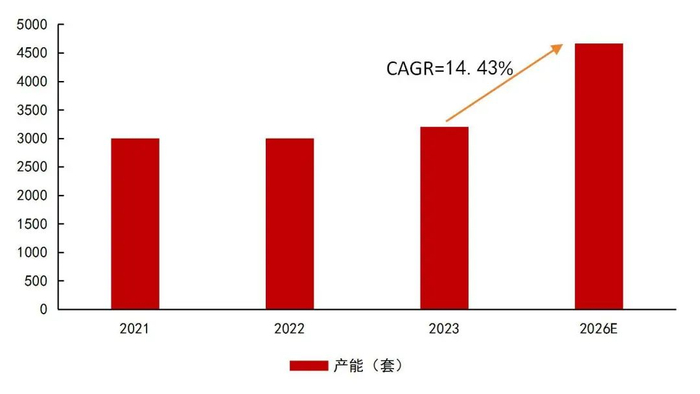 资料来源：时代新材向特定对象发行股票证券募集说明书（申报稿）2024-04-29，公司定增回函，山西证券研究所