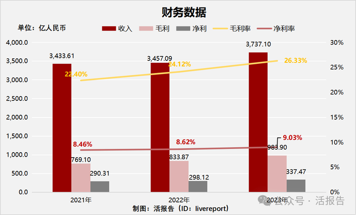 来源：LiveReport大数据