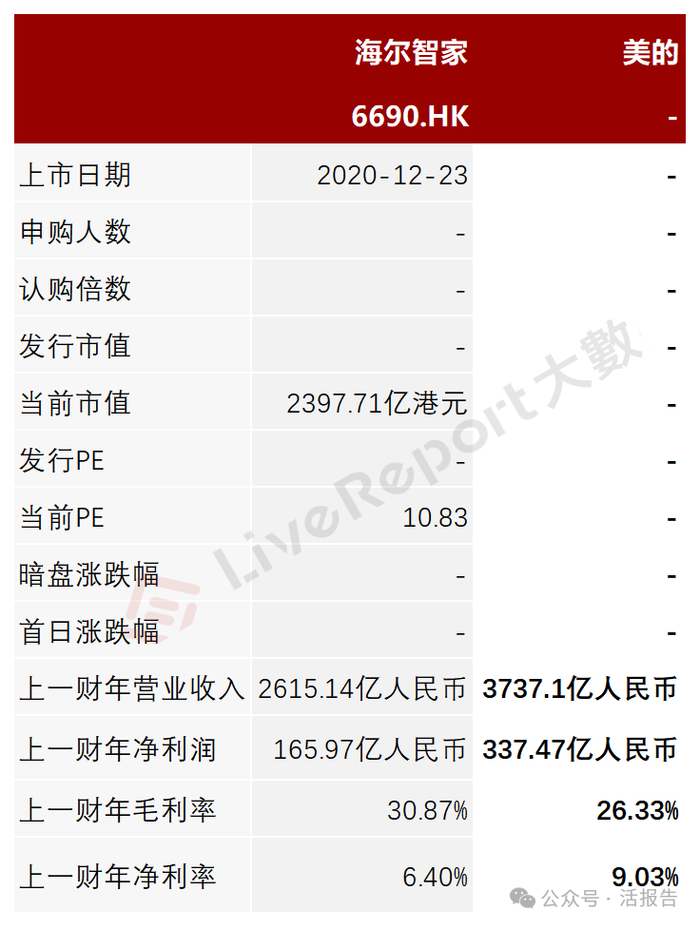 来源：LiveReport大数据