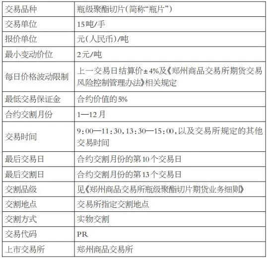 表为瓶片期货合约
