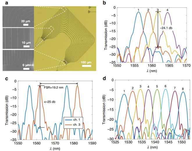 （来源：Light-Science & Applications）