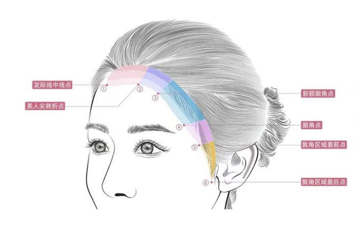 （雍禾发之初小红书账号）