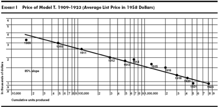 赖特定律，图自Wiki