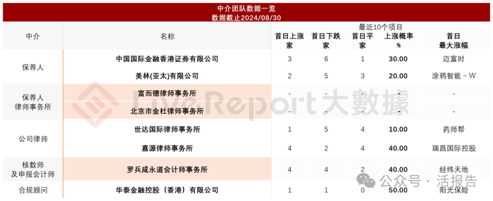 来源：LiveReport大数据