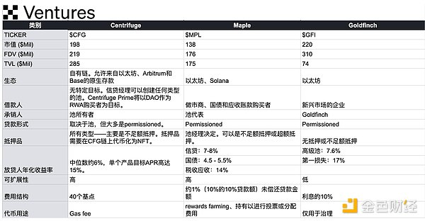 Source: OKX Ventures