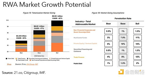 Source: 21.co, Citigroup, IMF