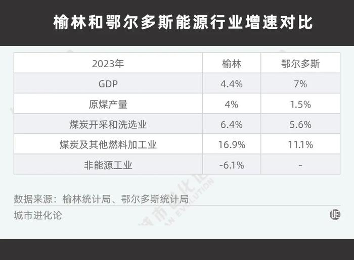 中西部非省会第一城，不想“吃老本”了？