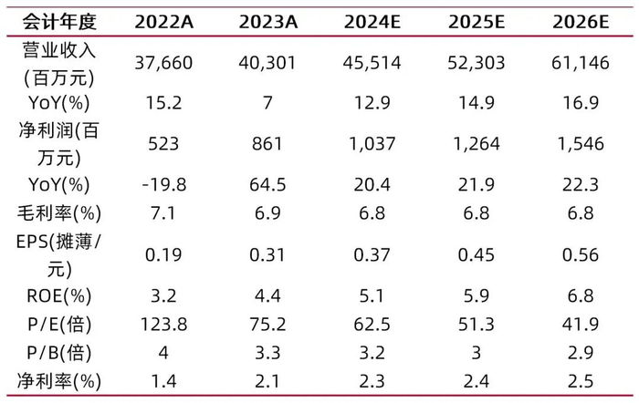 资料来源：最闻，山西证券研究所