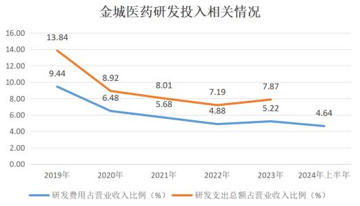 （数据来源：Wind）