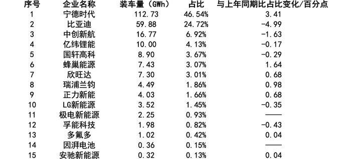 图片来源：中国汽车动力电池产业创新联盟