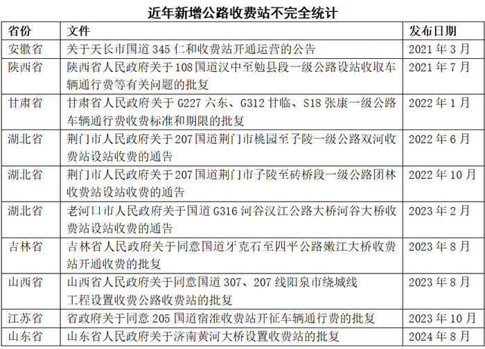 图片来源：国家发展改革委国土开发与地区经济研究所李沛霖等人整理归纳