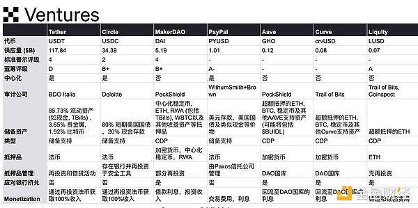 Source: OKX Ventures