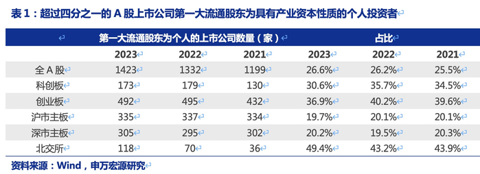 图24：个人投资者持有单只基金产品的平均时间拉长