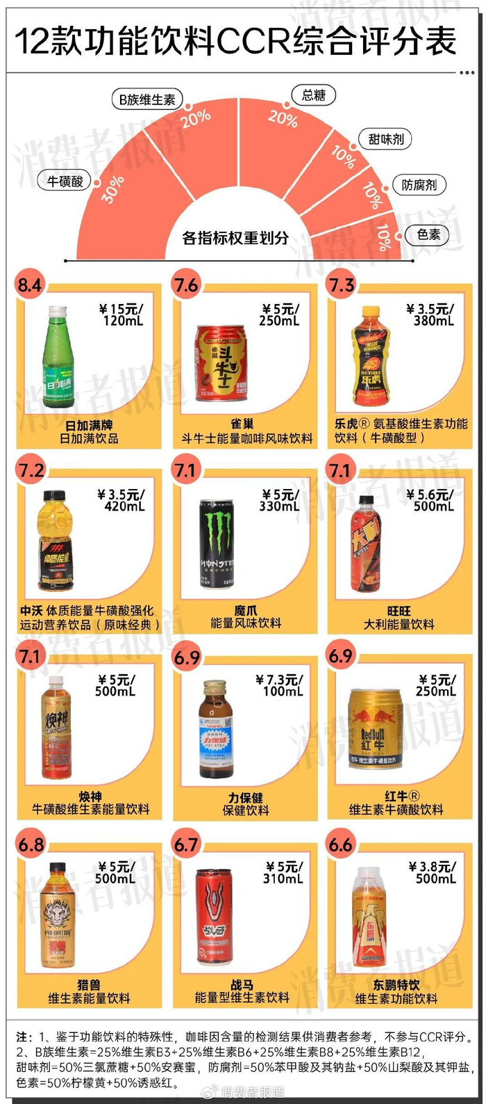 △测评结果概况：