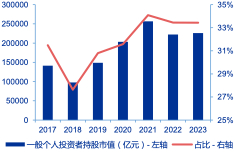 资料来源：Wind，申万宏源研究