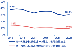 资料来源：Wind，申万宏源研究