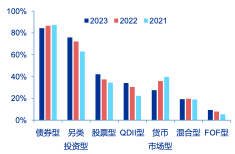资料来源：Wind，申万宏源研究