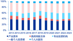 资料来源：Wind，申万宏源研究