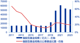 资料来源：Wind，申万宏源研究