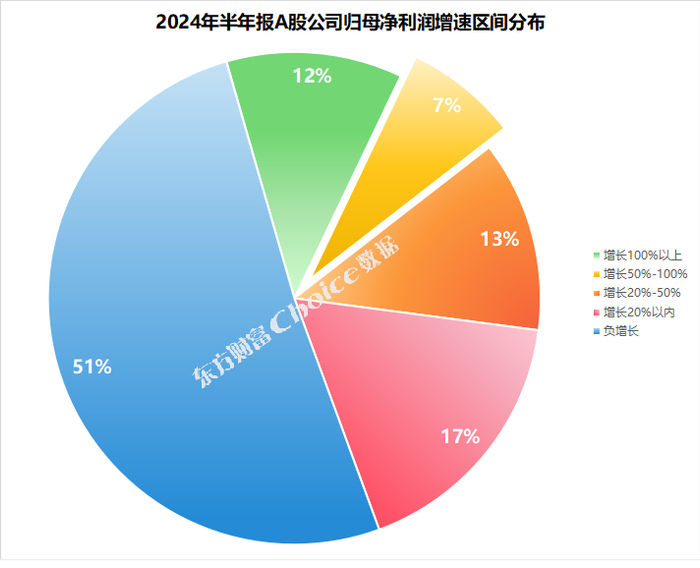 　　数据来源：Choice智能金融终端
