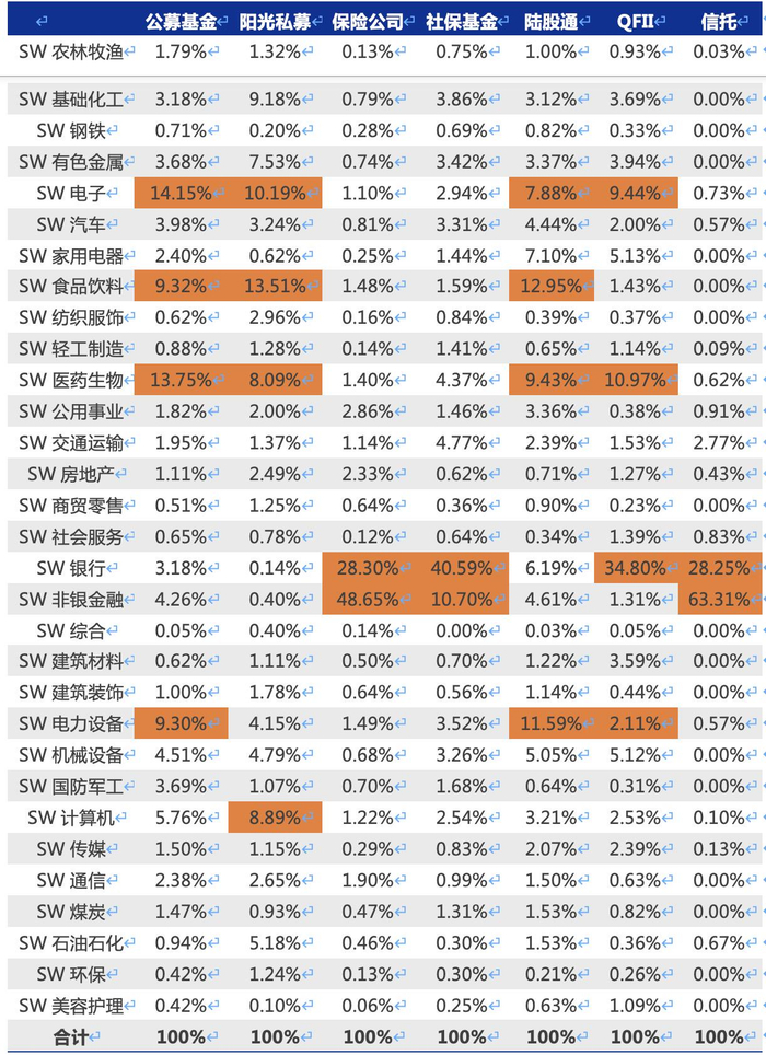 资料来源：Wind，申万宏源研究
