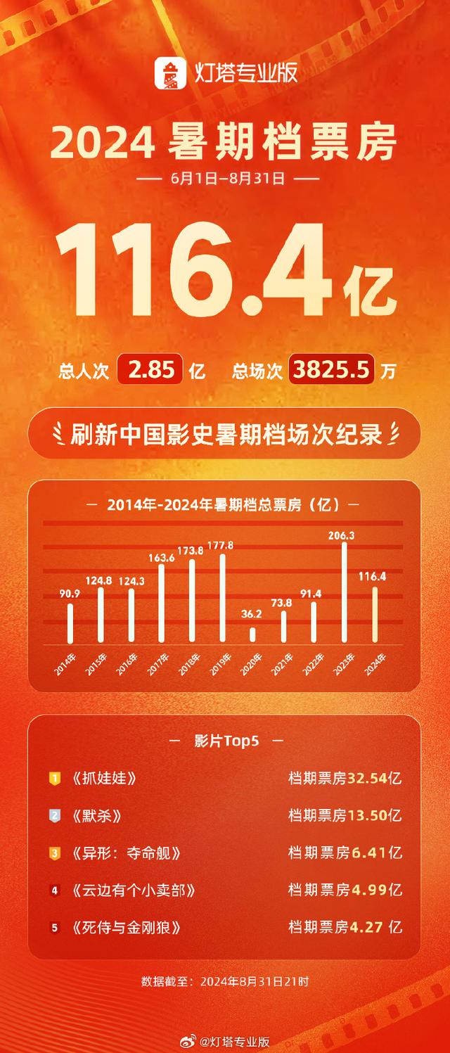 栏目主编：秦红 文字编辑：宋彦霖 题图来源：上观题图 图片编辑：邵竞 