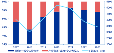资料来源：Wind，申万宏源研究