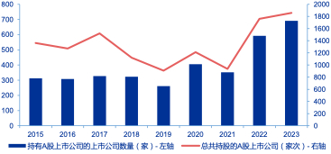 资料来源：Wind，申万宏源研究