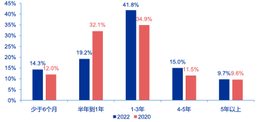 资料来源：基金业协会，申万宏源研究