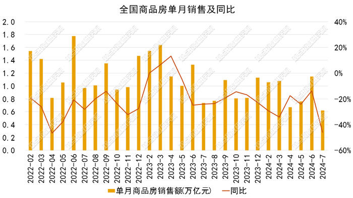 数据来源：国家统计局，观点指数整理