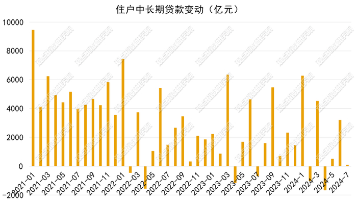 数据来源：中国人民银行，观点指数整理