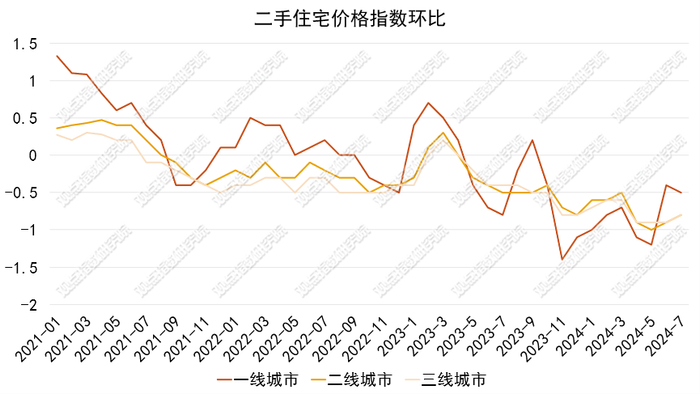 数据来源：国家统计局，观点指数整理