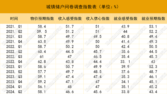 数据来源：中国人民银行，观点指数整理