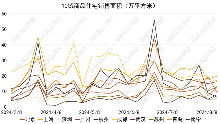 数据来源：同花顺ifind，观点指数整理