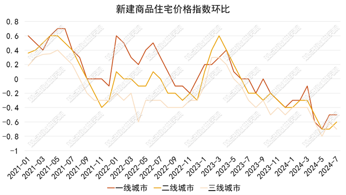 数据来源：国家统计局，观点指数整理