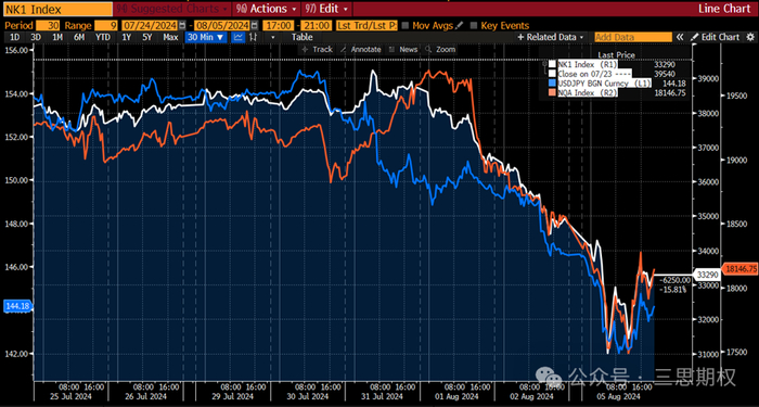 酿成史上最大波动,vix缘何搅动全球市场?